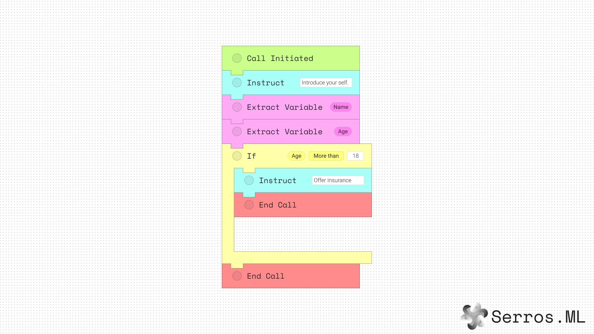 Scratch System